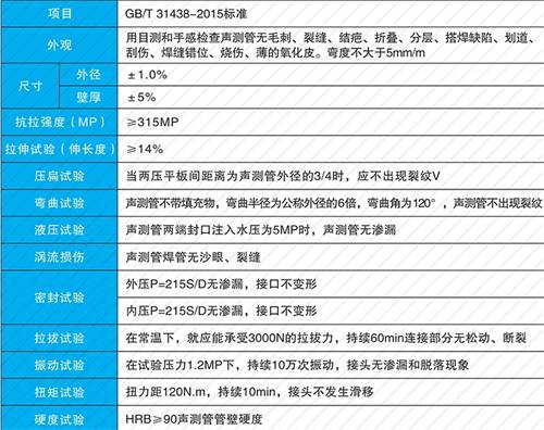 神农架钳压式声测管现货性能特点